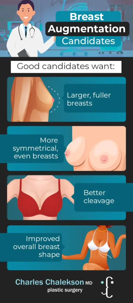 Who Can Benefit from Breast Augmentation?: Laughlin Plastic Surgery:  Plastic Surgeons